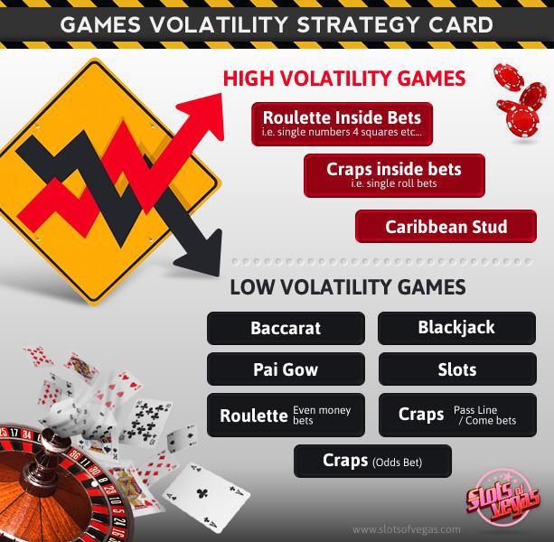 games volatility chart