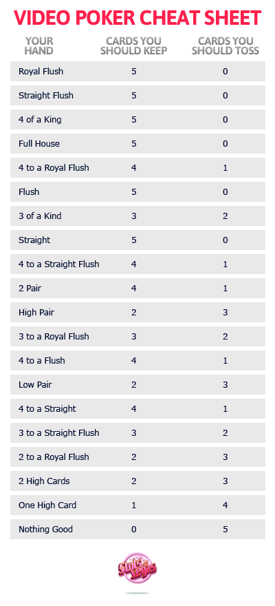 Free Video Poker Strategy Charts