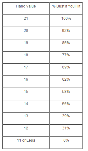 blackjack chart